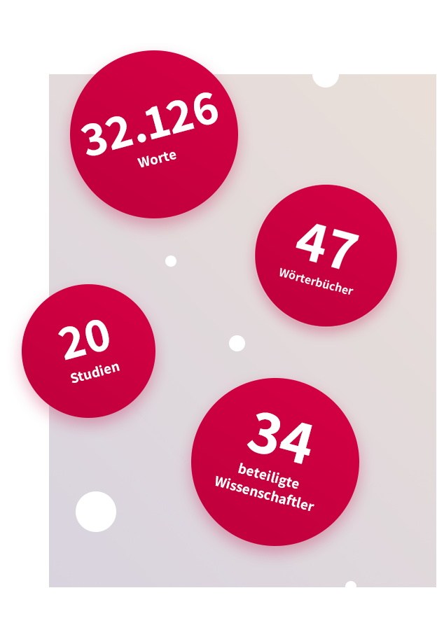 brandsync 100 worte key figures