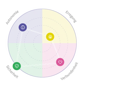 Eine Illustration des Markenrads