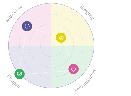Eine Illustration des Markenrads