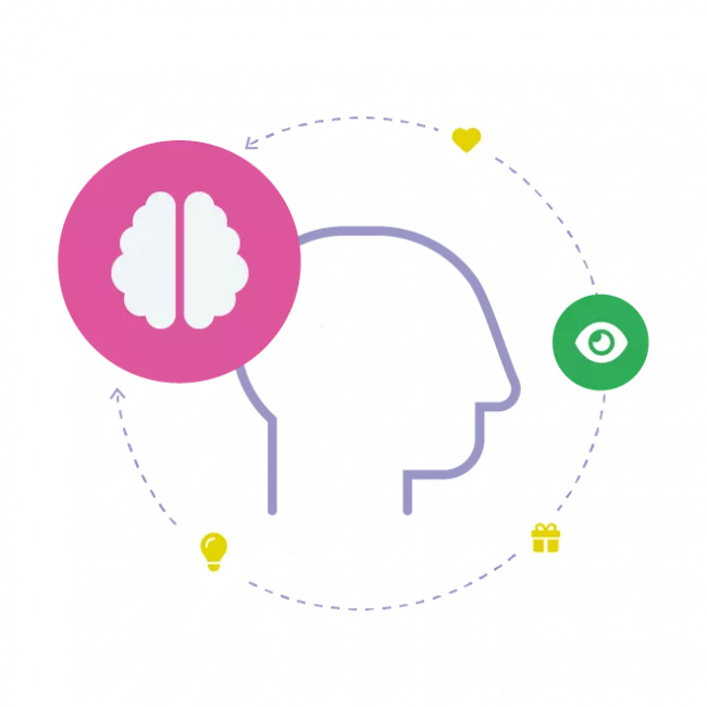 Motivation Suite Vorteil - psychologisch