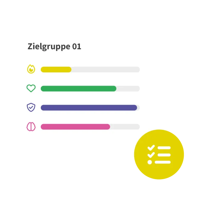 Brandsync Collage - Zielgruppe