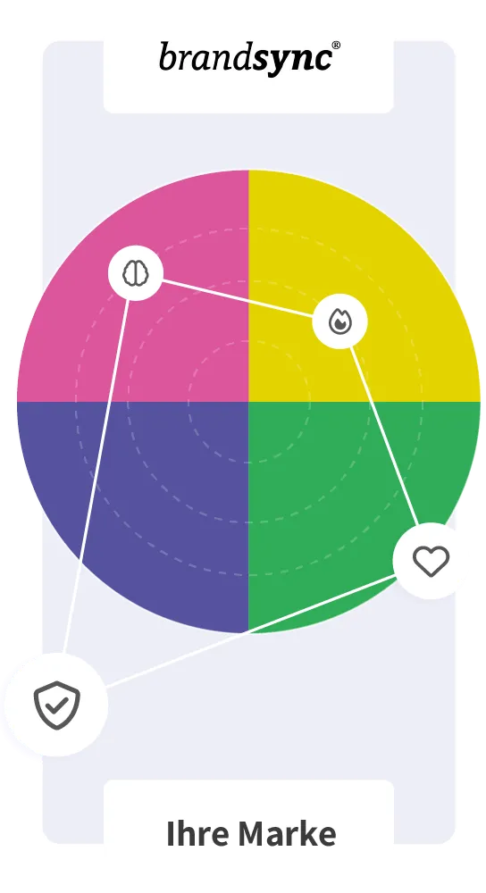 Brandsync Floating Image - Circle