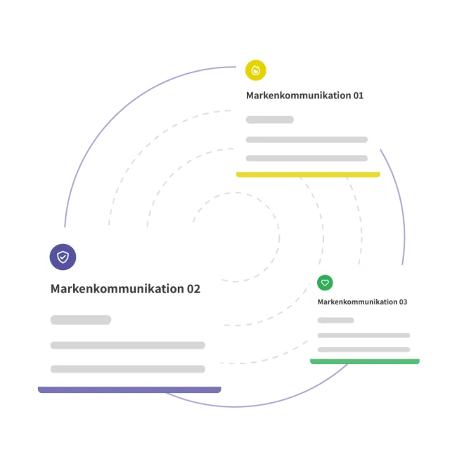 Brandsync Collage - Kommunikation