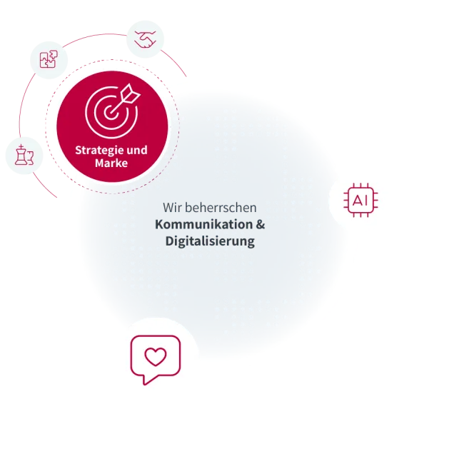 Collage Industrie Strategie