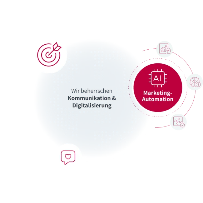 Collage Industrie Marketing Automation