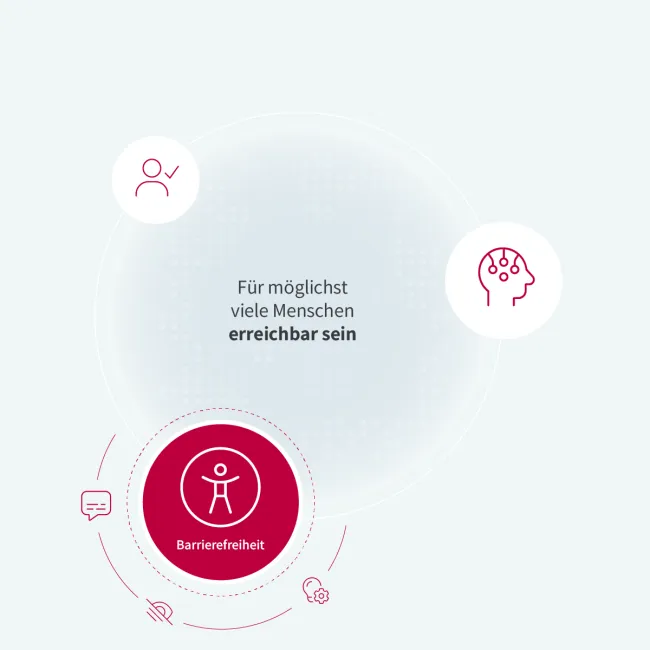 Collage Interactive Accessibility