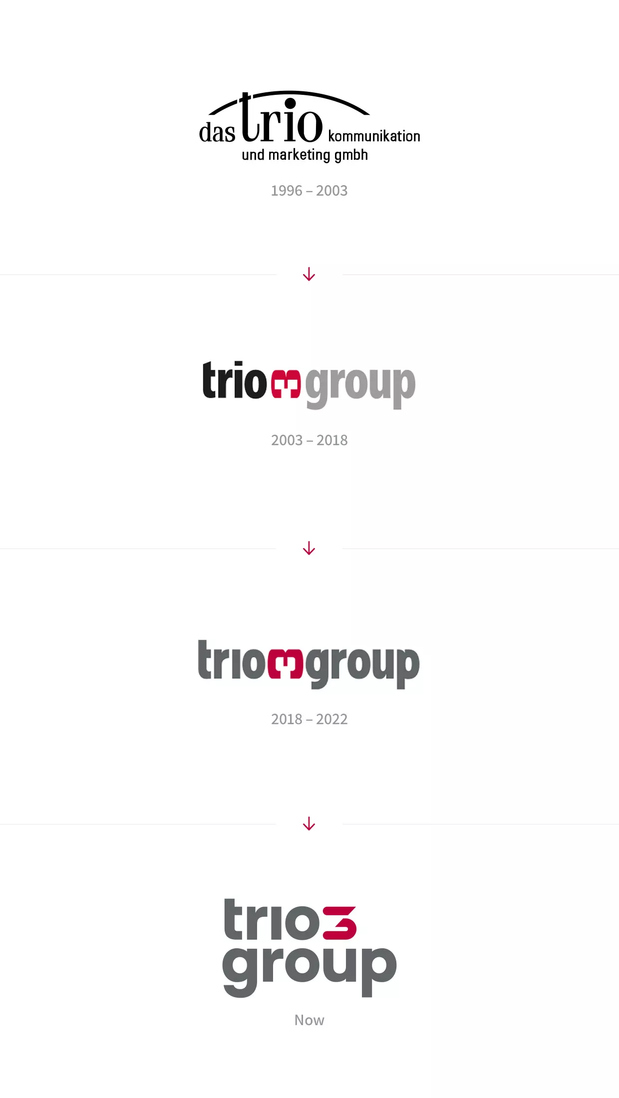 trio-group Logos Zeitstrahl Historie