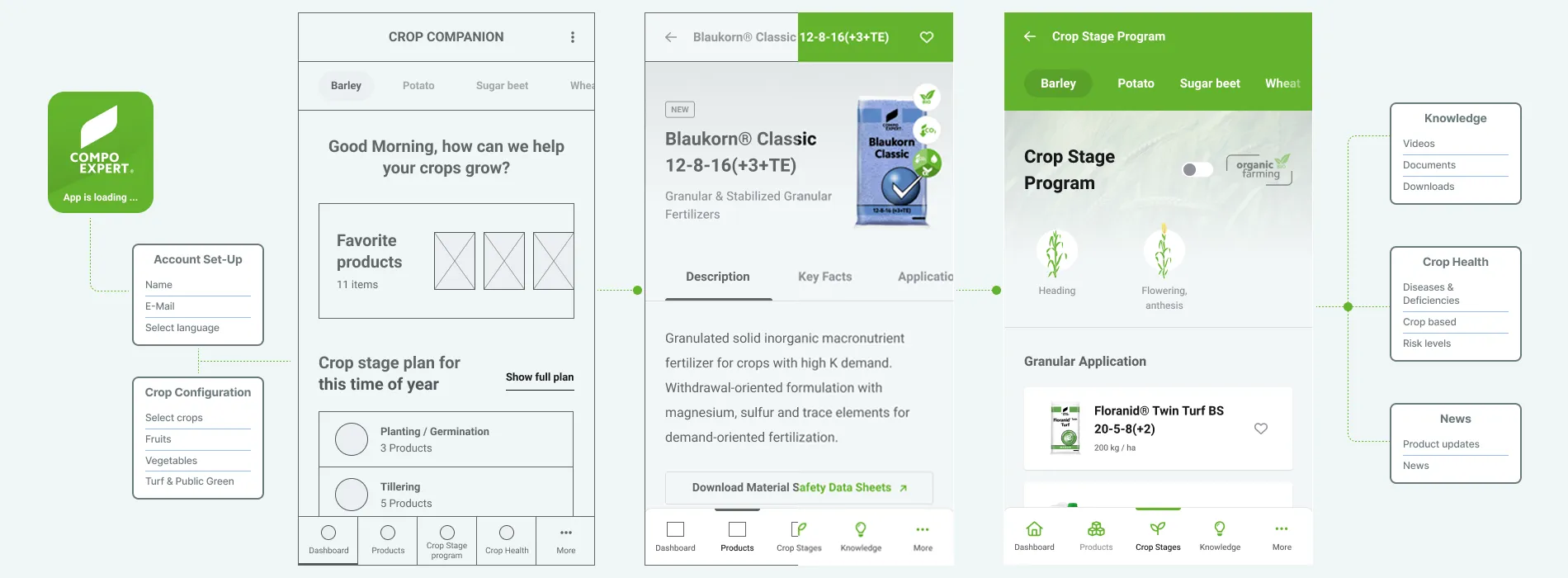 Von Wireframe bis fertige Crop Companion App von COMPO EXPERT
