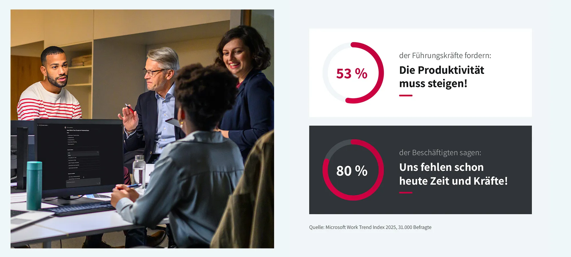 Menschen im Büro, die sich austauschen mit KI Agenten auf ihrem Laptop und zwei Statistiken aus dem Microsoft Work Trend Index 2025